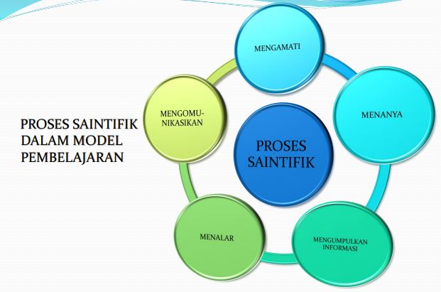 Model-Model Pembelajaran 
